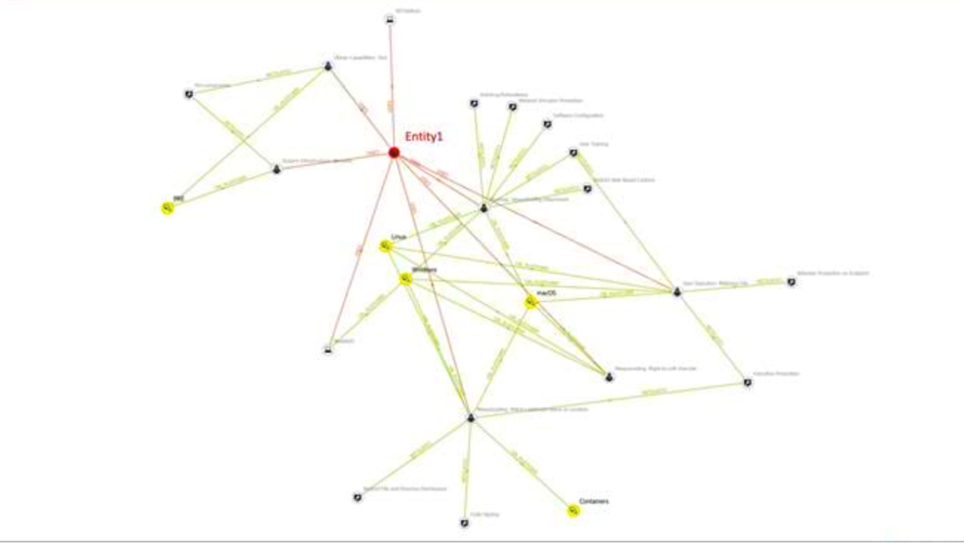 Nœuds et lignes colorés interconnectés sur fond blanc, représentant une analyse réseau des cybermenaces