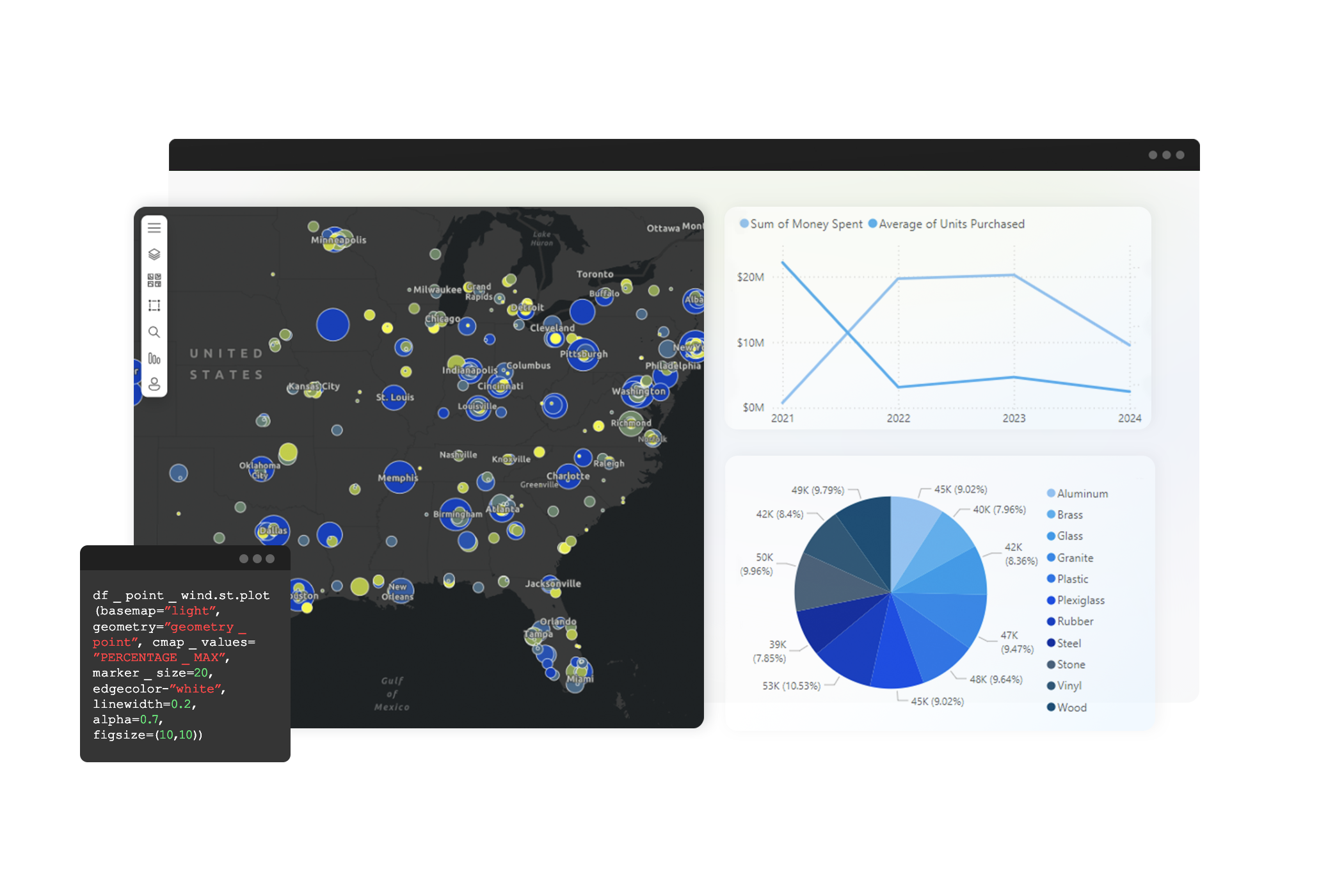Tableau de bord interactif de Power BI montrant un diagramme à secteurs représentant les données de vente à côté d’une carte des États-Unis avec des points de données bleus et jaunes dispersés