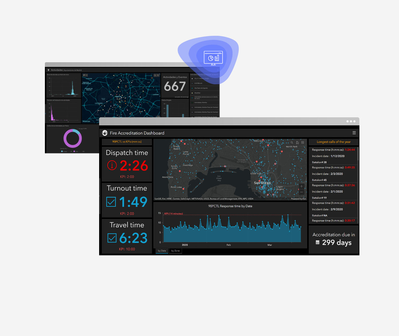 Images de tableaux de bord dans ArcGIS Dashboards