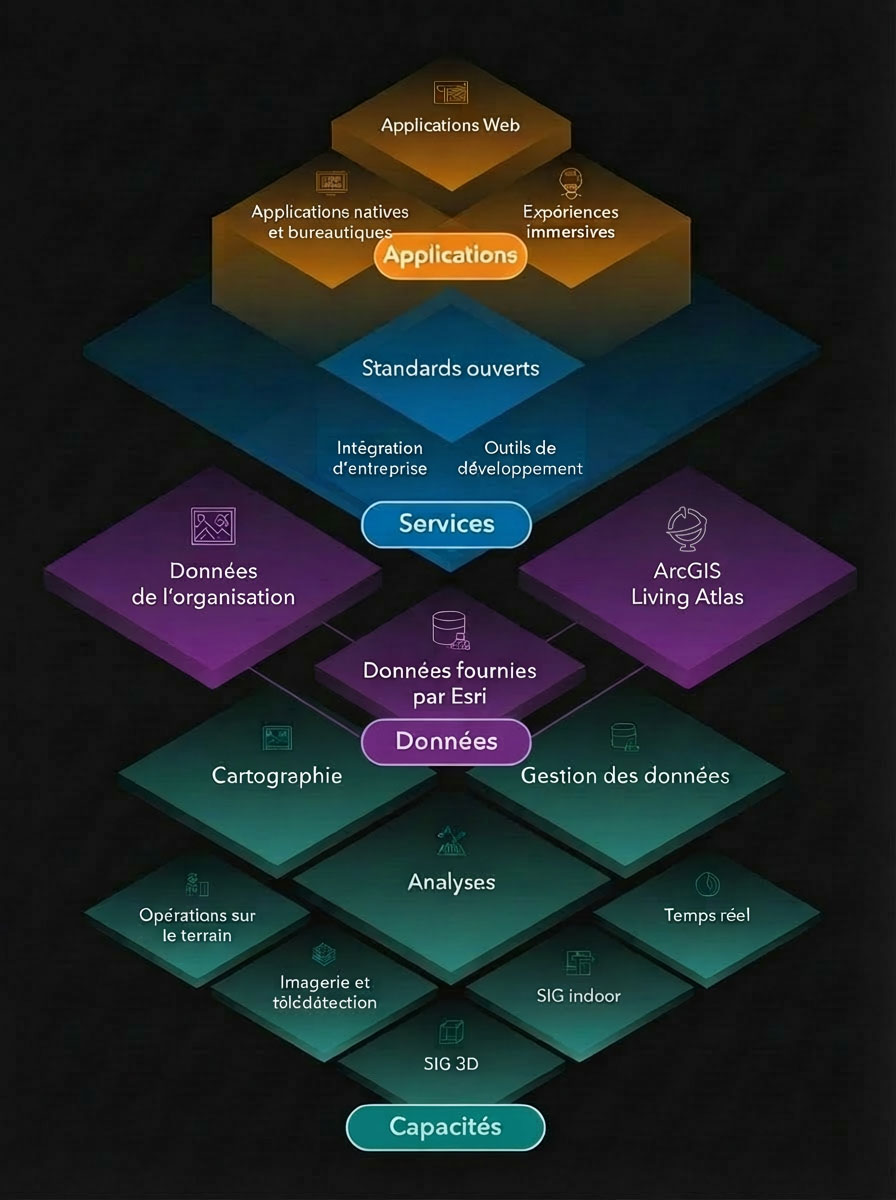 Diagramme du système ArcGIS