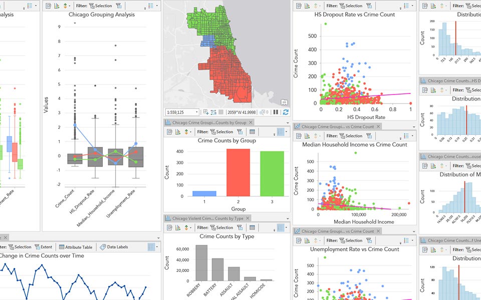 Variété de diagrammes de visualisation (graphique, diagramme en barres, diagramme en boîte et carte) disponibles avec ArcGIS Pro.