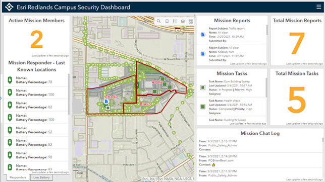 Interface de tableau de bord ArcGIS Mission présentant des informations de rapport avec du texte et des nombres et un plan de ville 2D