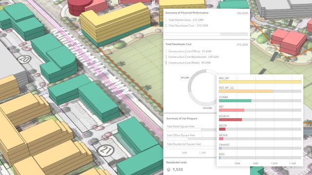 Diagramme à secteurs et à barres accompagné de données textuelles et numériques récapitulant des données clés à côté d’une illustration représentant des bâtiments jaunes et verts en 3D