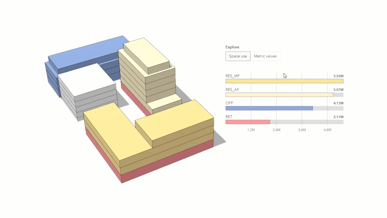 Animation GIF représentant des bâtiments bleus et jaunes en 3D, du texte et des nombres affichant les métriques principales en matière d’occupation de l’espace dans un bâtiment en 3D
