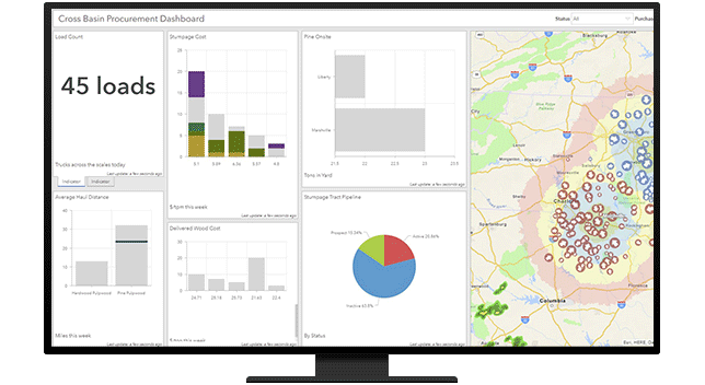 Image d’un écran d’ordinateur affichant un tableau de bord avec une carte, des graphiques et des diagrammes
