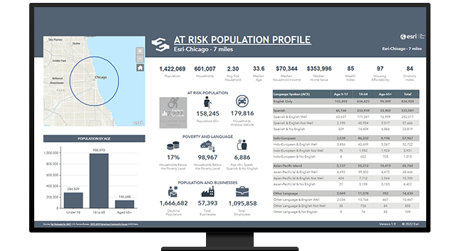 Profil des populations à risque avec carte et données associées 