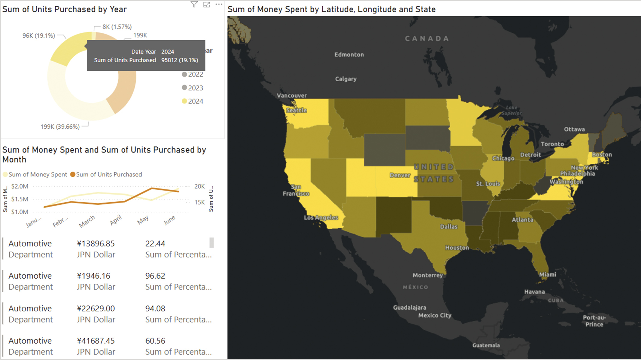 Rapport Power BI montrant une carte jaune et grise des États-Unis sur la droite et des graphiques et données numériques sur la gauche